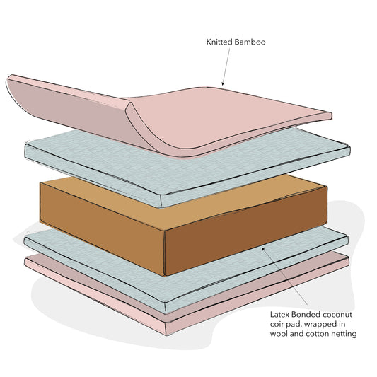 Obaby Natural Coir/Wool 140 x 70 Mattress