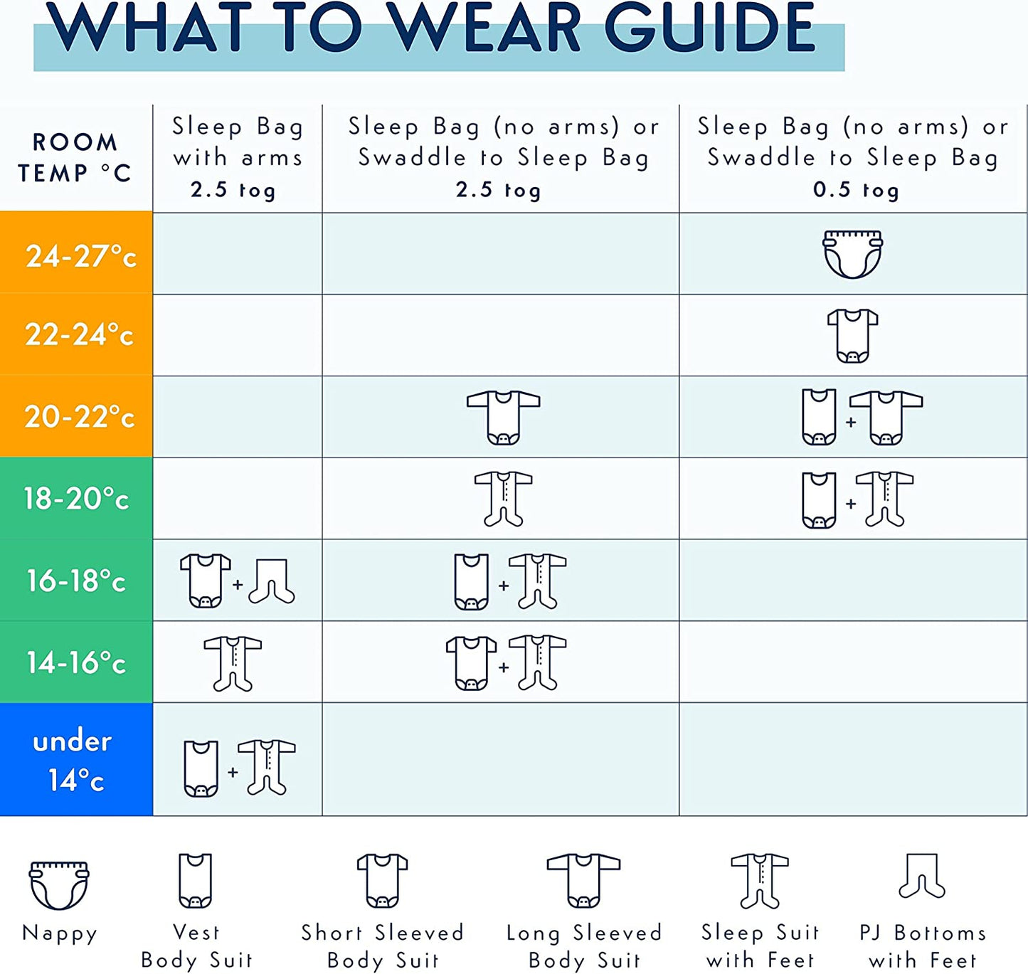 Purflo Starlight Colour Change Thermometer