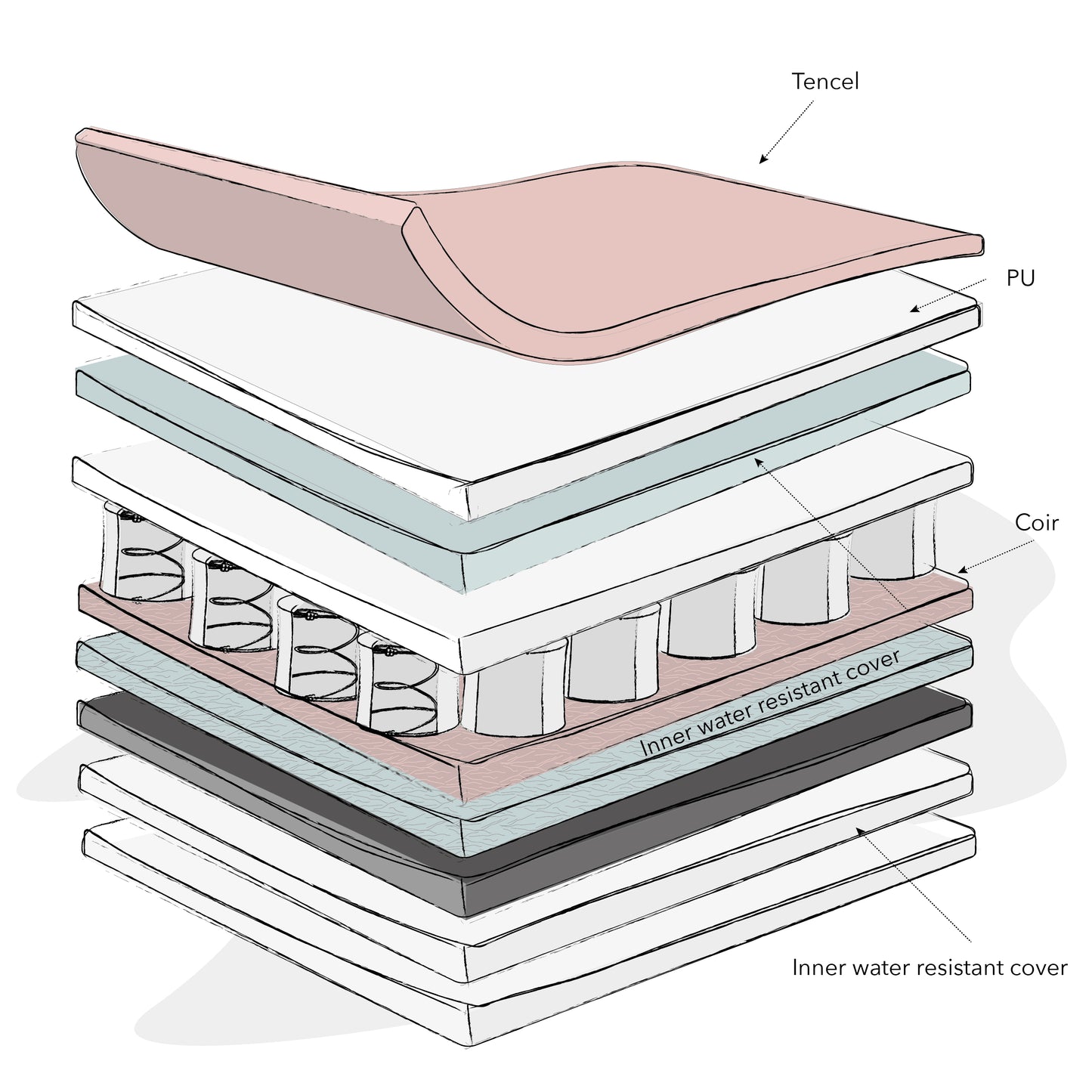 Obaby Moisture Management 120 x 60 Dual Core Mattress