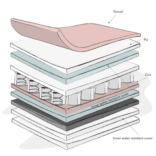 Obaby Moisture Management 120 x 60 Dual Core Mattress